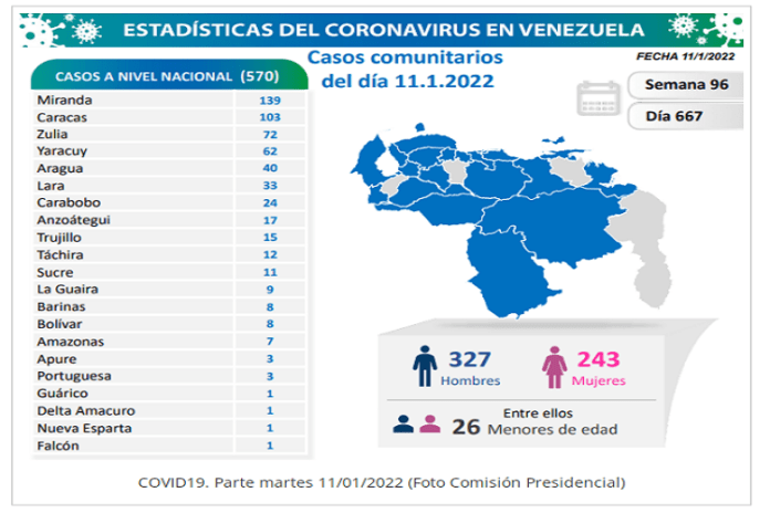 covíd