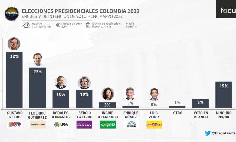 candidatos colombia